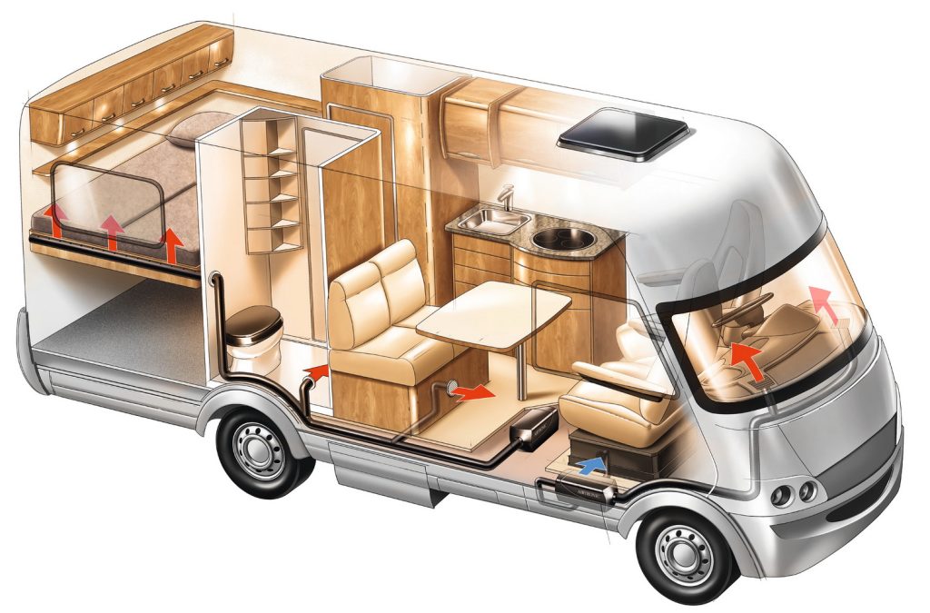 Riscaldare camper con stufa elettrica Handy Heater - Camper Italia